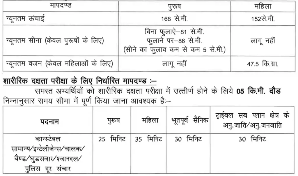 Rajasthan Police Constable Vacancy